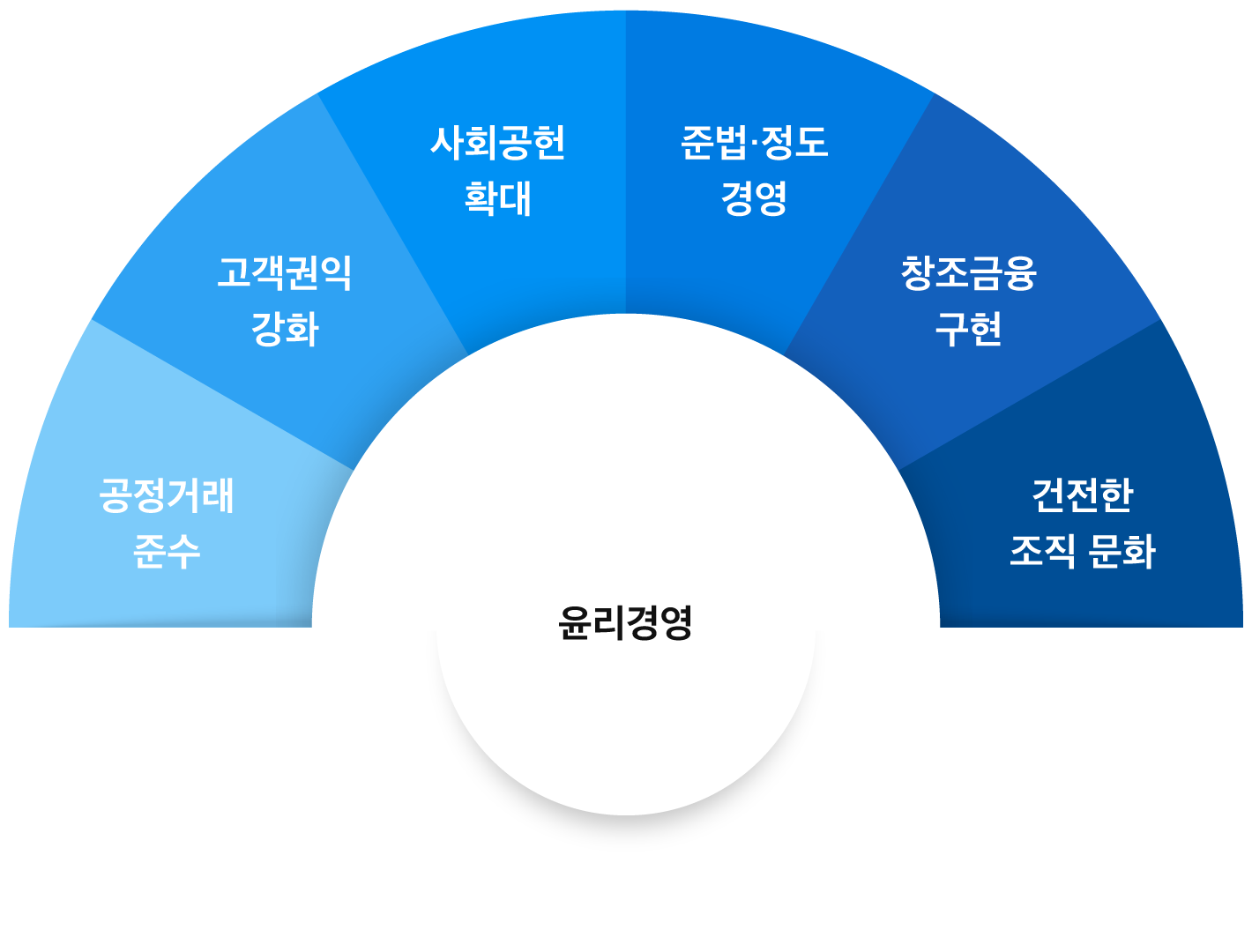 윤리경영 인포그래픽