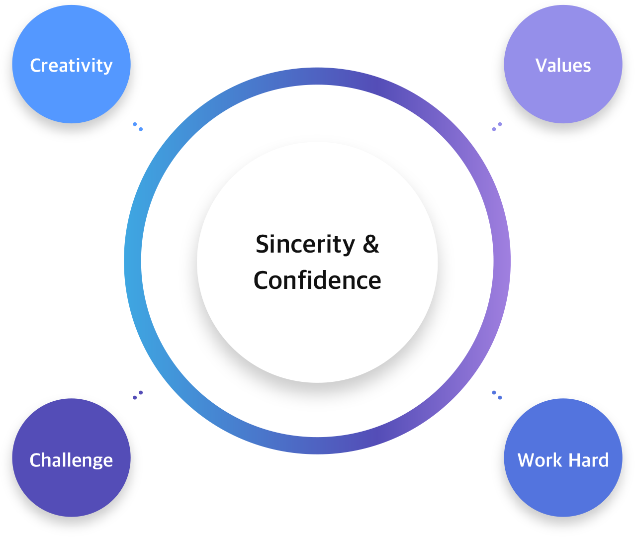 인재채용 인포그래픽