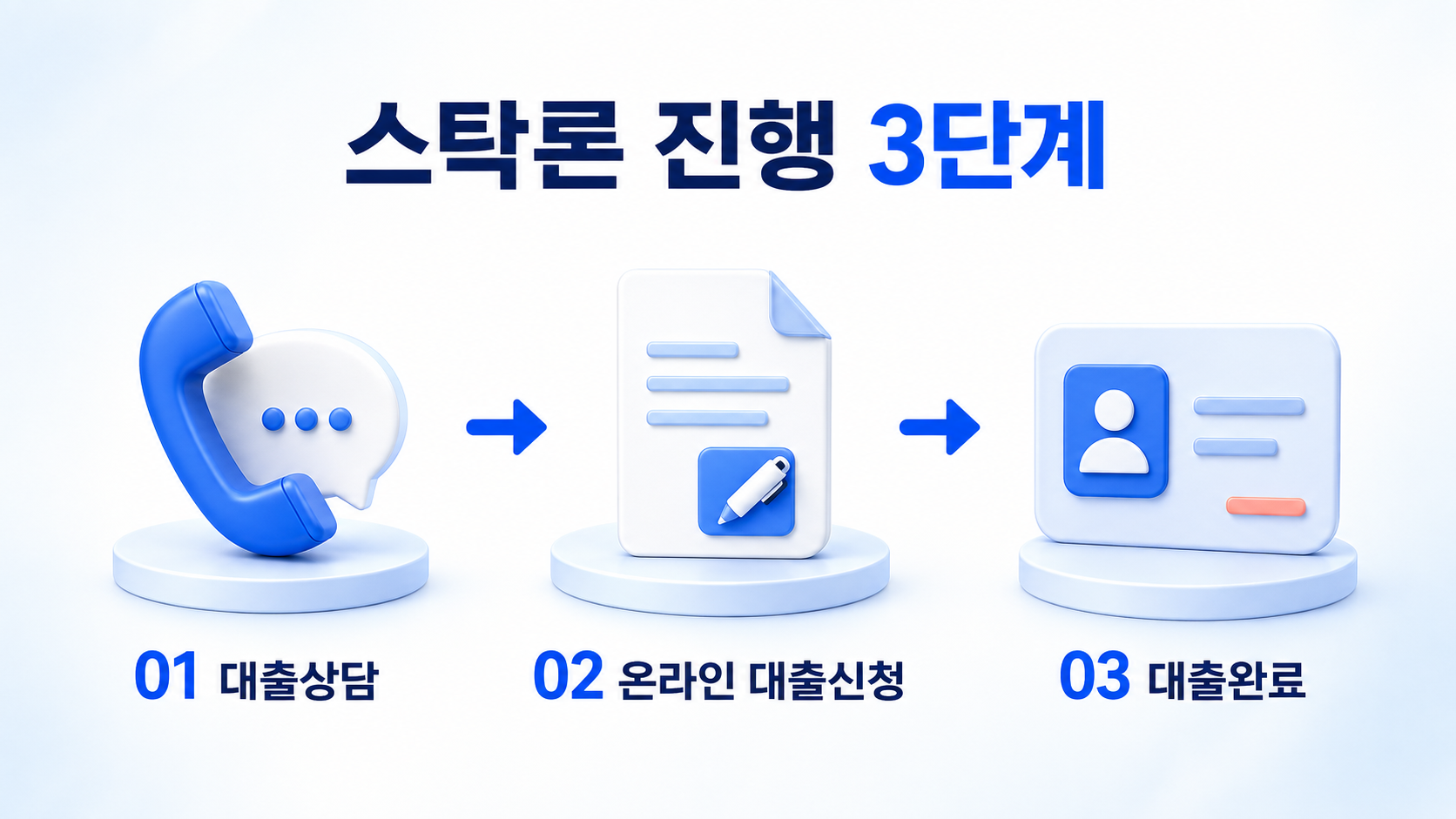 stock-loan-application-three-step-process.png