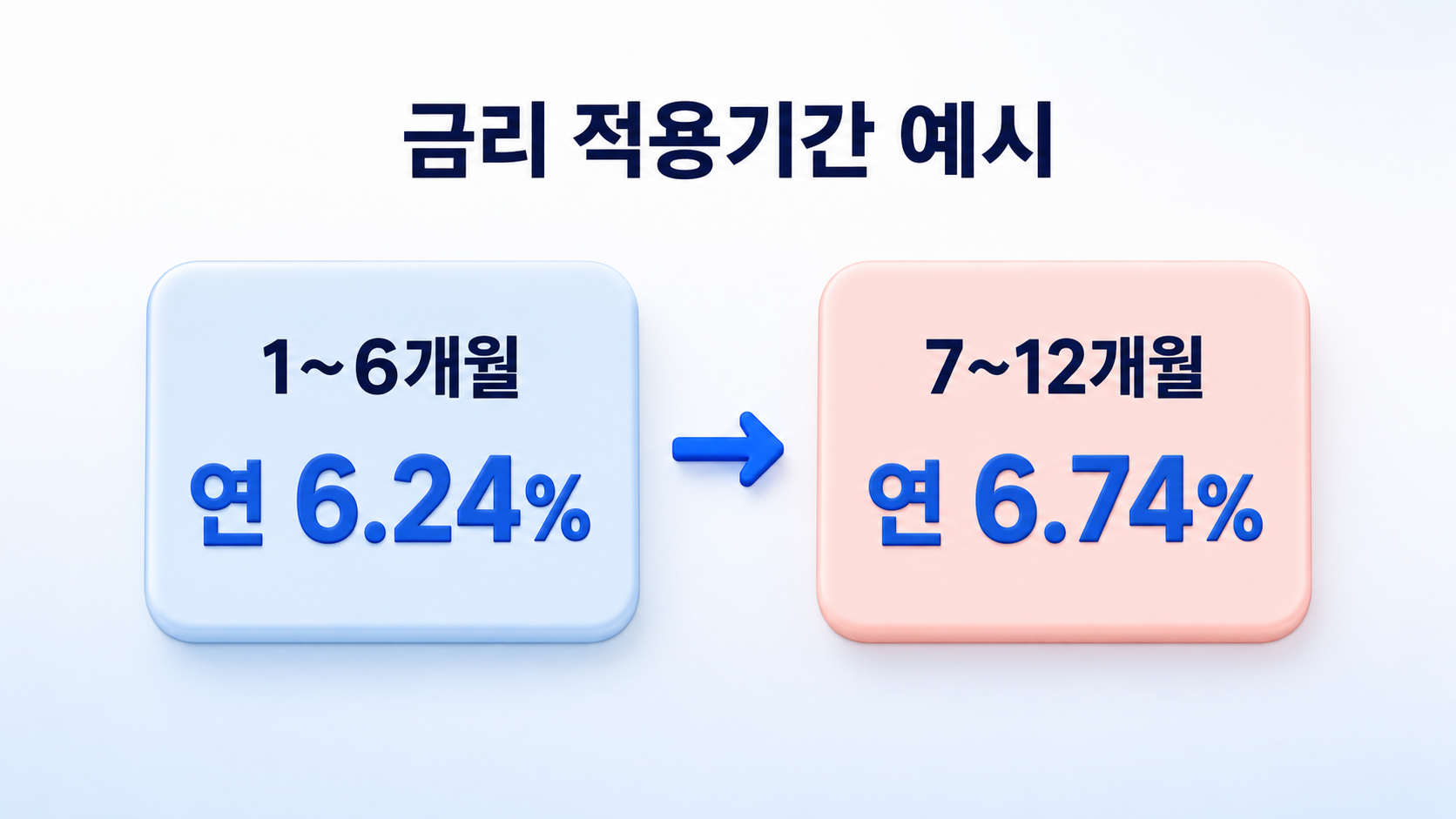 stock-loan-interest-rate-period-change-example.png