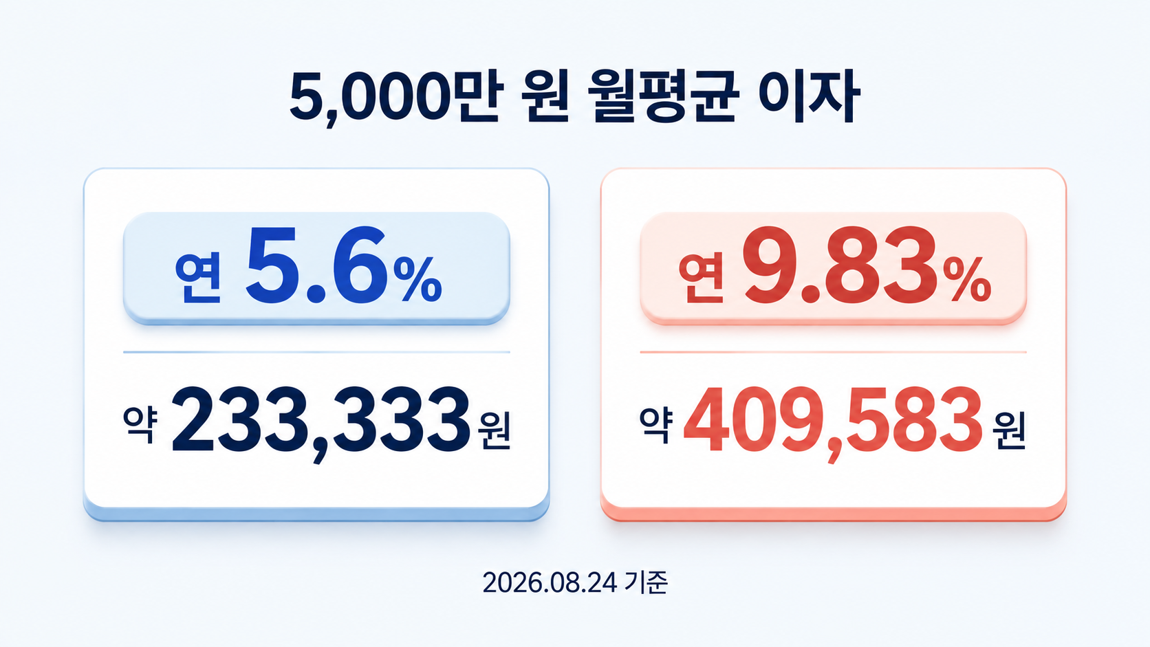 stock-loan-rate-comparison-50-million-won-2026.png