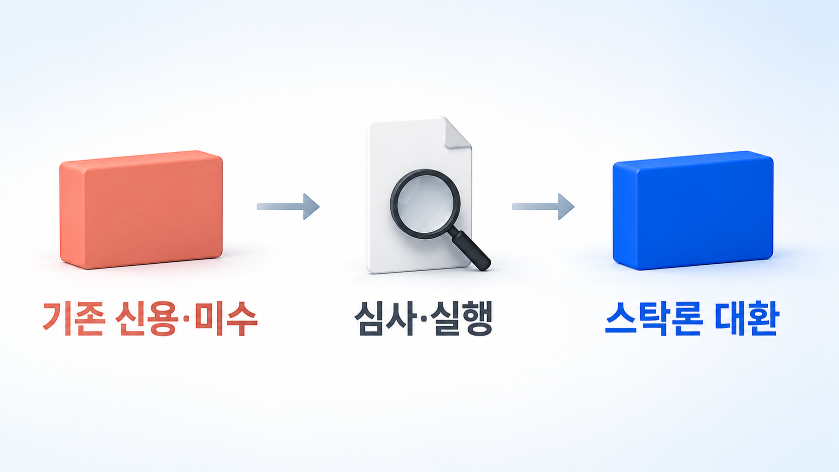 stock-loan-refinancing-basic-structure.png