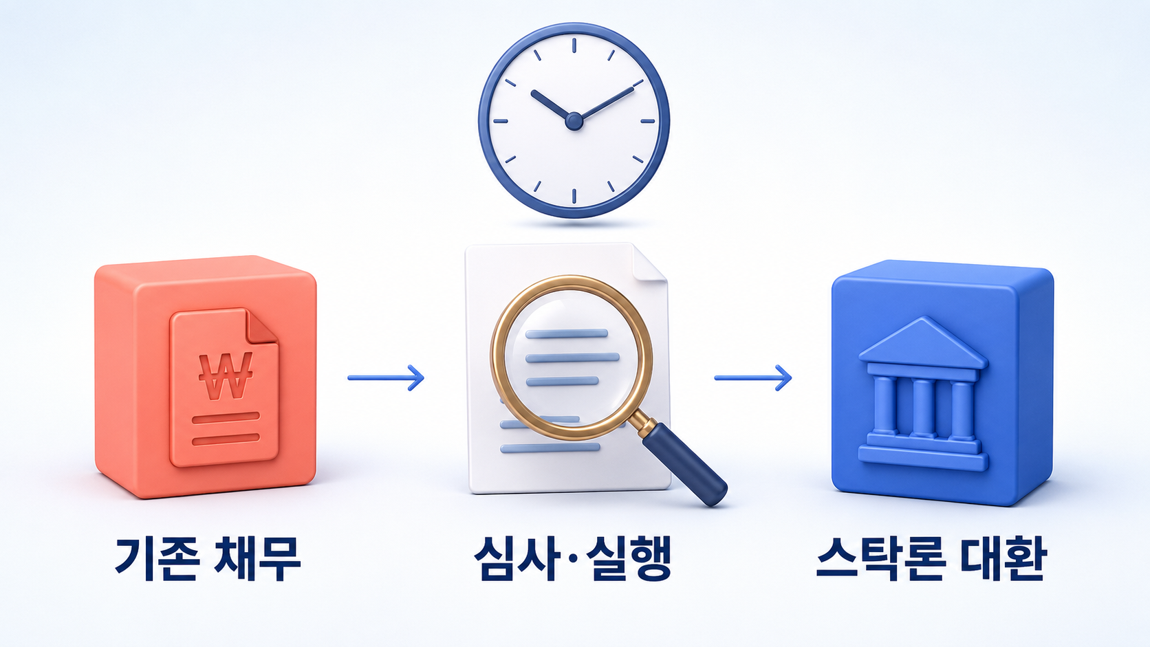 stock-loan-refinancing-review-execution-process.png 5.png
