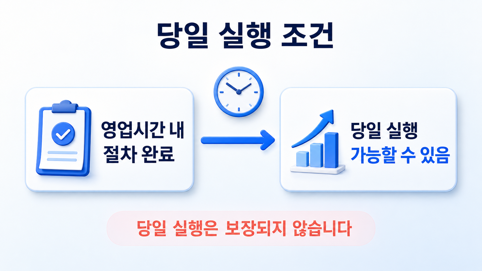stock-loan-same-day-execution-business-hours-condition.png